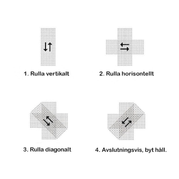 Hudroller mot celluliter