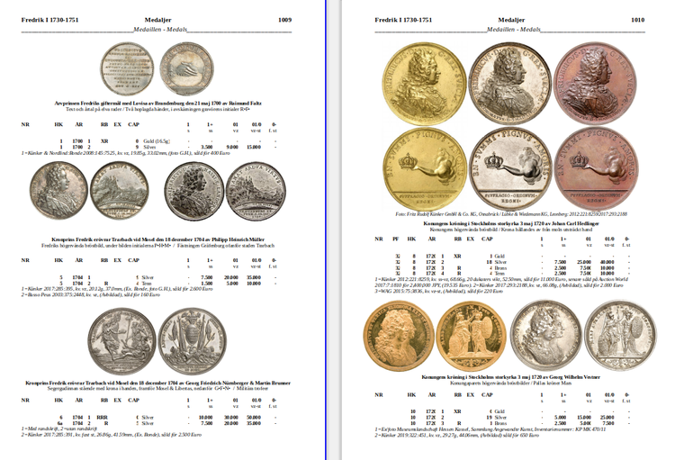 SVERIGES MYNTBOK 995-2022 - Värderingskatalog med inventering och statistik - 2 delar totalt 1320 sidor -  Nominerad till bästa myntbok i världen av IAPN!