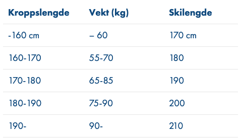 Åsnes Breidablikk Waxless Ink Rottefella NNN BC Magnum