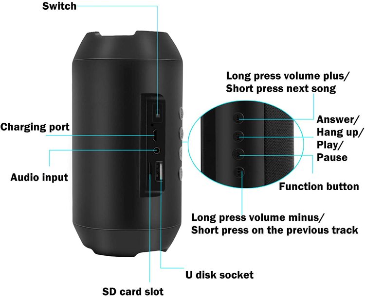 Dold Kamera i Bluetooth-Högtalare