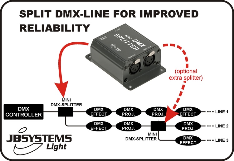 JB Systems DMX-Split - Mini