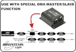JB Systems | DMX-Split - Mini