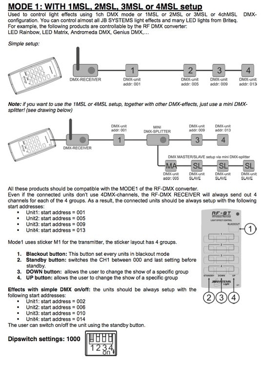 JB Systems RF-DMX Converter