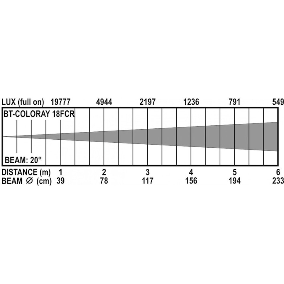 BRITEQ | BT-COLORAY 18FCR