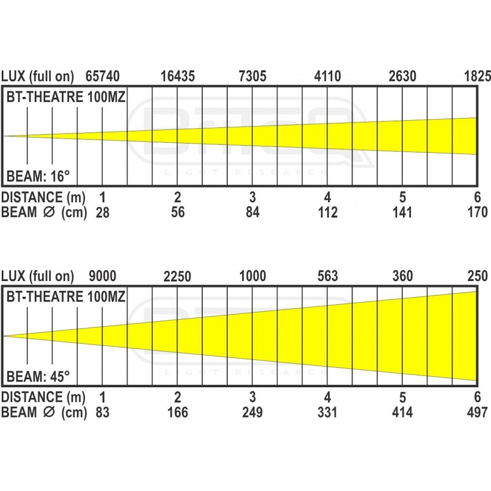 BRITEQ | BT-THEATRE 100MZ