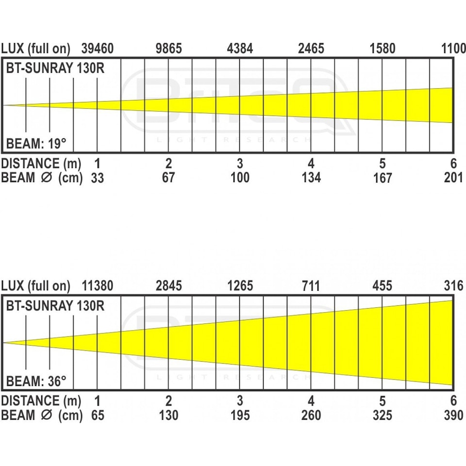 BRITEQ | BT-Sunray 130R