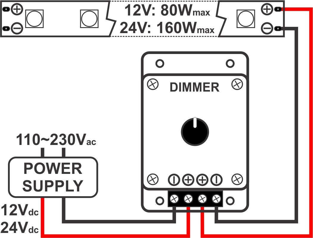 JB Systems | LED 1CH DIM WALL