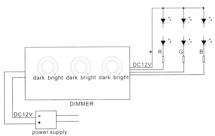 KOROLED™ | Easydim RGB - Manuell RGB-Dimmer för LED