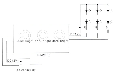 KOROLED™ | Easydim RGB - Manuell RGB-Dimmer för LED