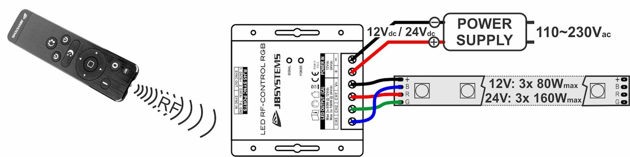 JB Systems | LED RF-CONTROL RGB