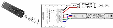 JB Systems | LED RF-CONTROL RGB