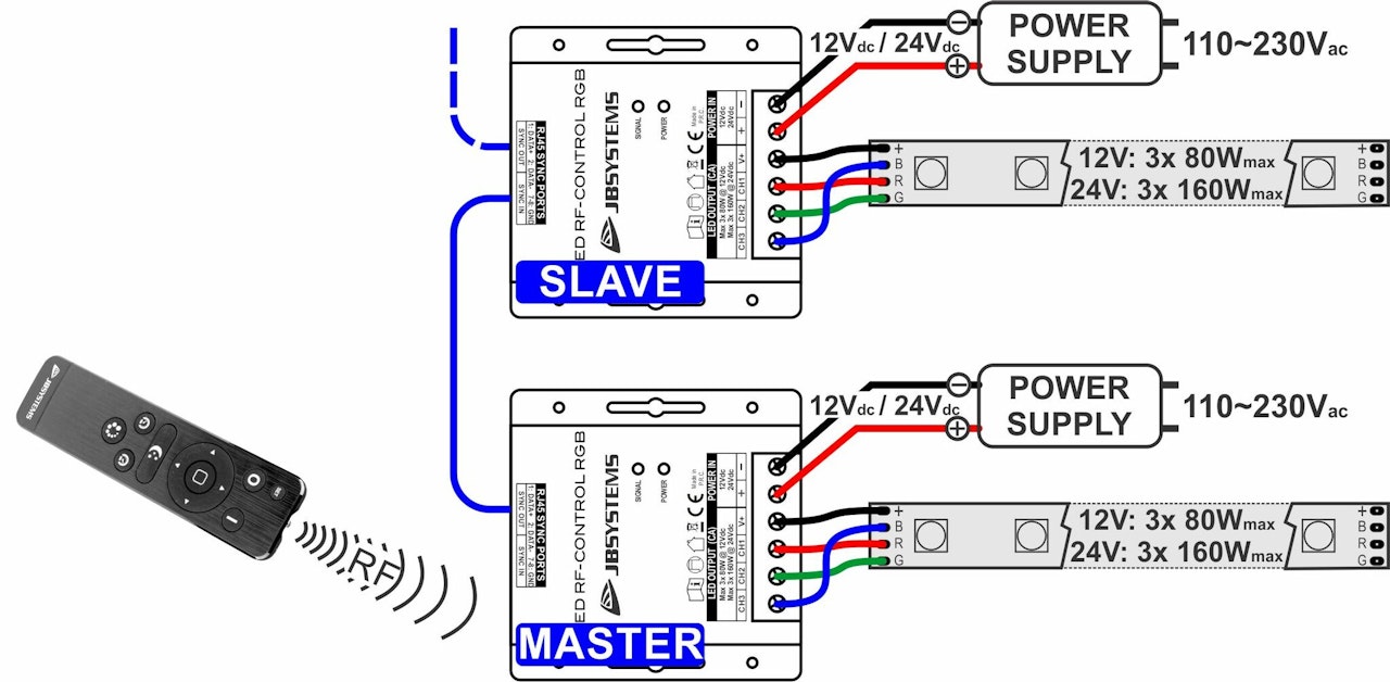 JB Systems | LED RF-CONTROL RGB