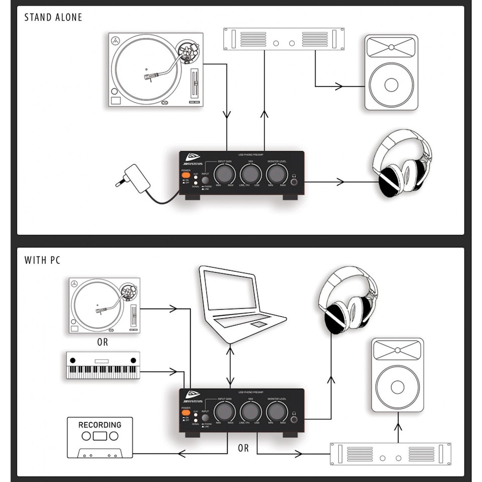 JB Systems | USB AUDIO INTERFACE - Ljudkort och RIAA-förstärkare