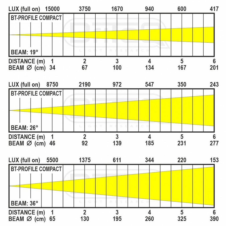 BRITEQ | BT-PROFILE COMPACT 3200K