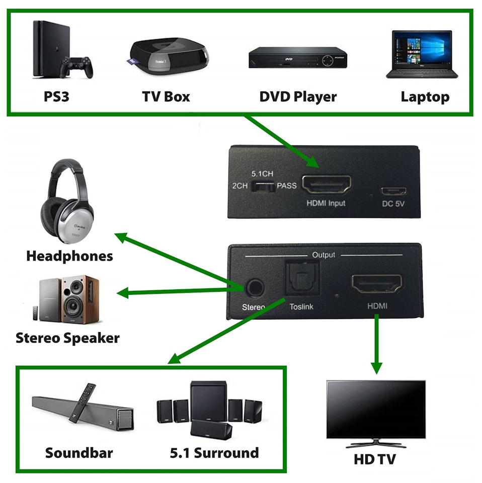 av:link | HDMI Audio Extractor