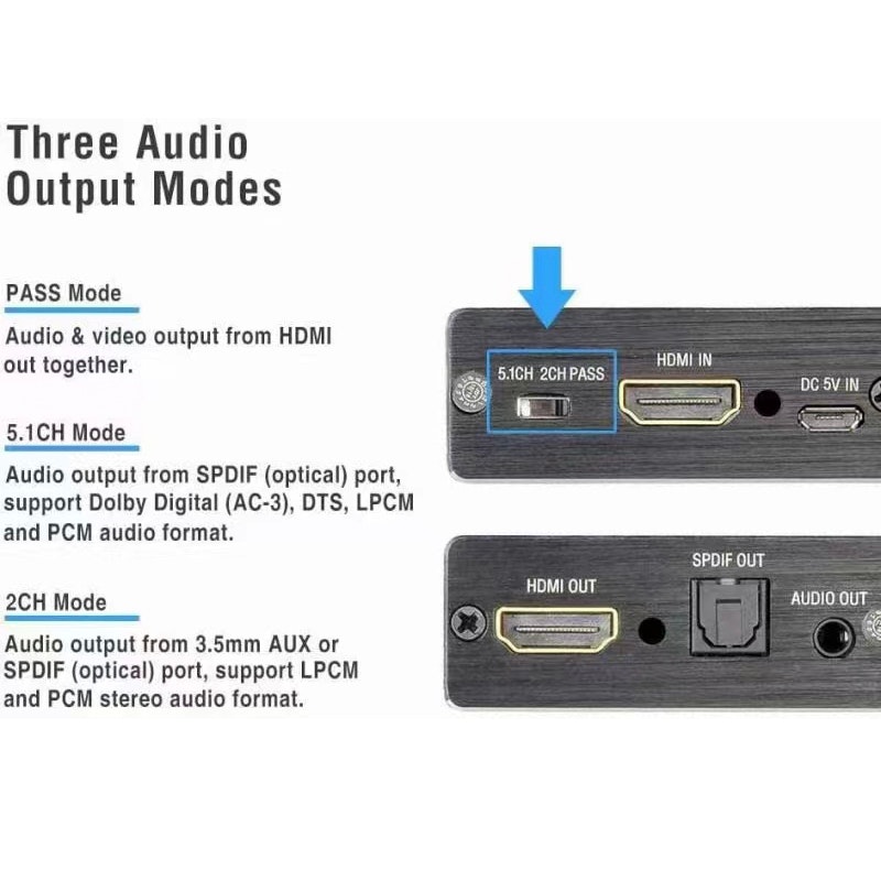 av:link | HDMI Audio Extractor