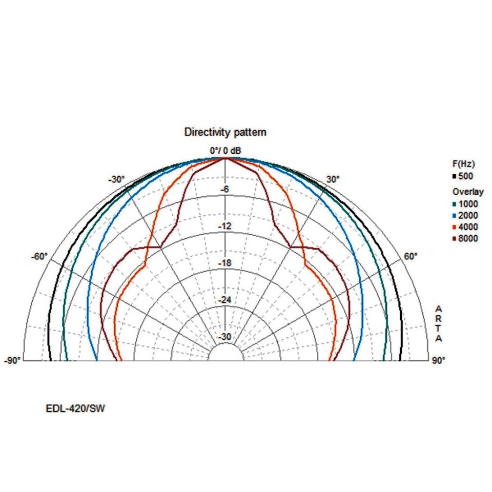 MONACOR | EDL-420/SW (20W, 100V/8ohm, Ø265mm)