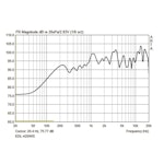 MONACOR | EDL-420/WS (20W, 100V/8ohm, Ø265mm)