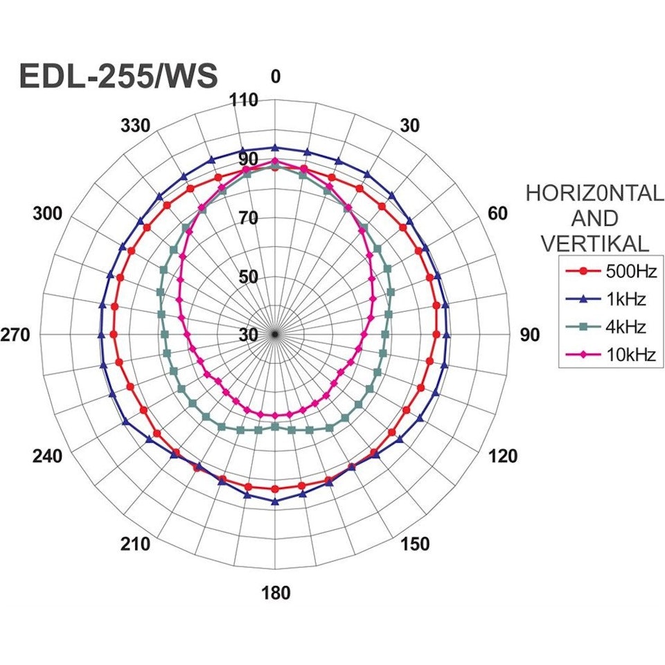 MONACOR | EDL-255/WS (15W, 100V/8ohm, Ø180x280mm)