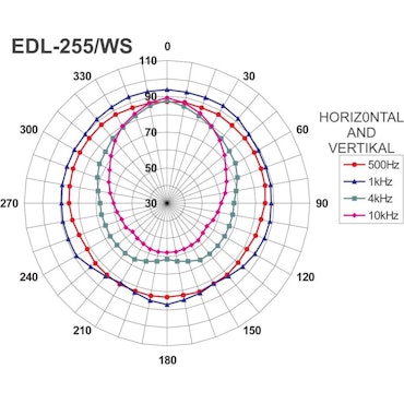 MONACOR | EDL-255/WS (15W, 100V/8ohm, Ø180x280mm)