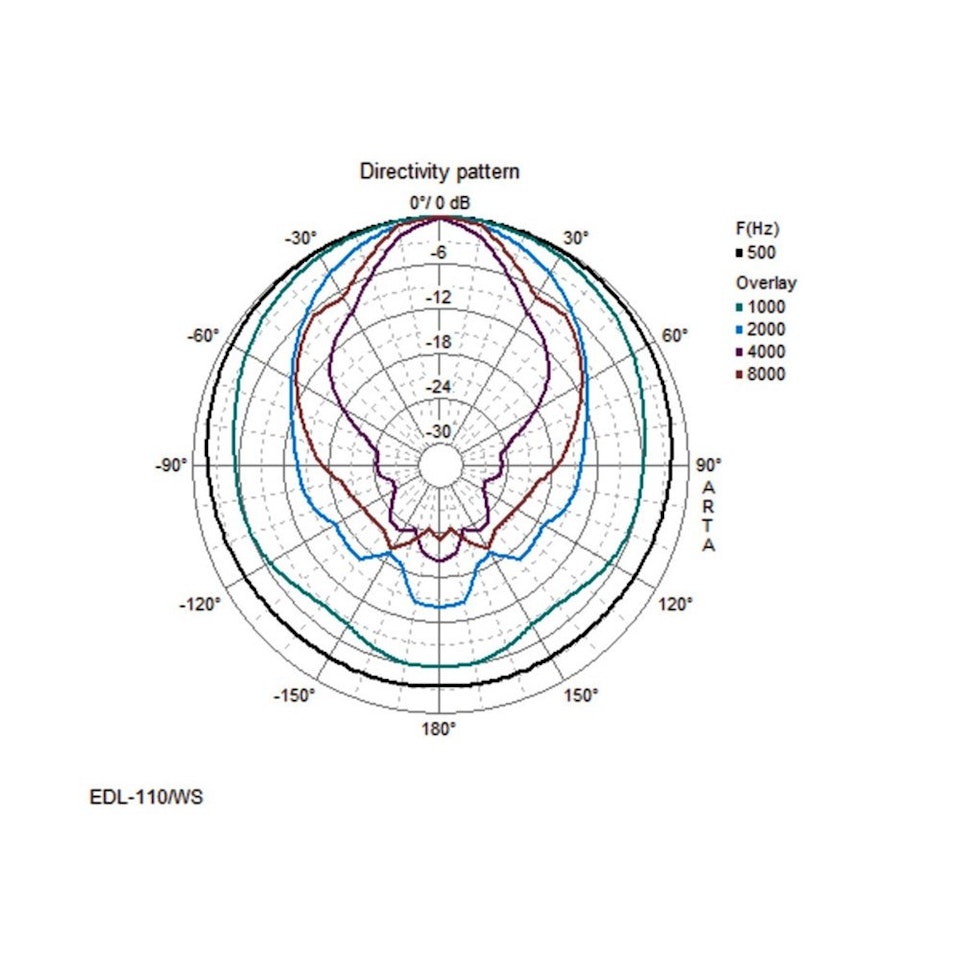 MONACOR | EDL-110/WS (10W, 100V, Ø180x270mm, IP44)