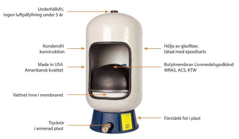 60L Hydropress i glasfiber - KAMPANJ
