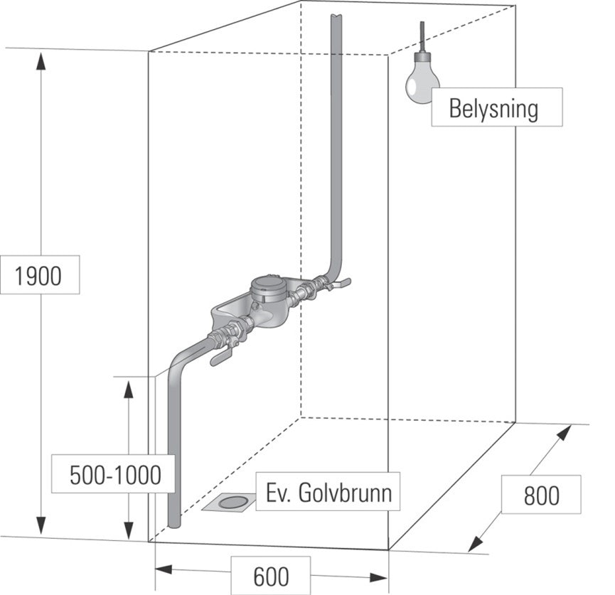 Vattenmätarkonsol Byggsats 190-220mm.