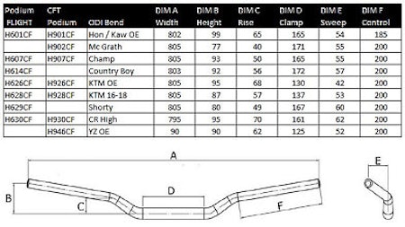 ODI CFT Podium Handlebar CR High-930 Black