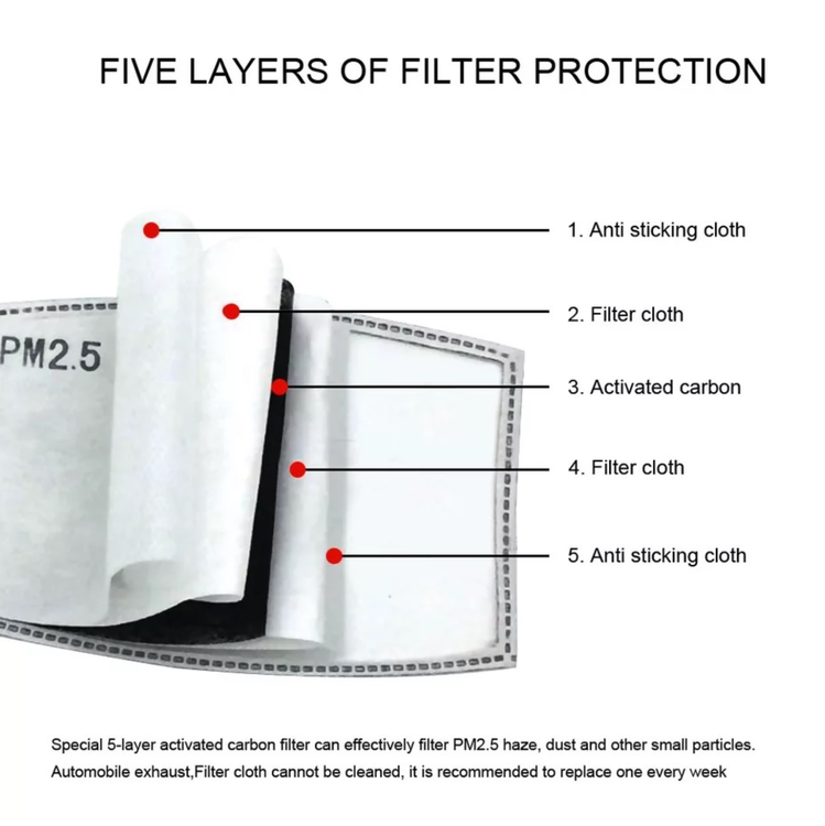 Munskydd - GRÅ unisex- N95 professional skydd -  2 st. filter med kolfilter