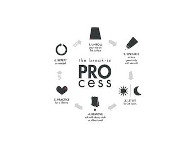 Yogamatta PROLite Midnight Extra lång - Manduka