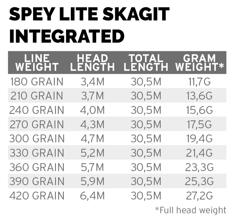 Spey Lite Skagit Float Integrated