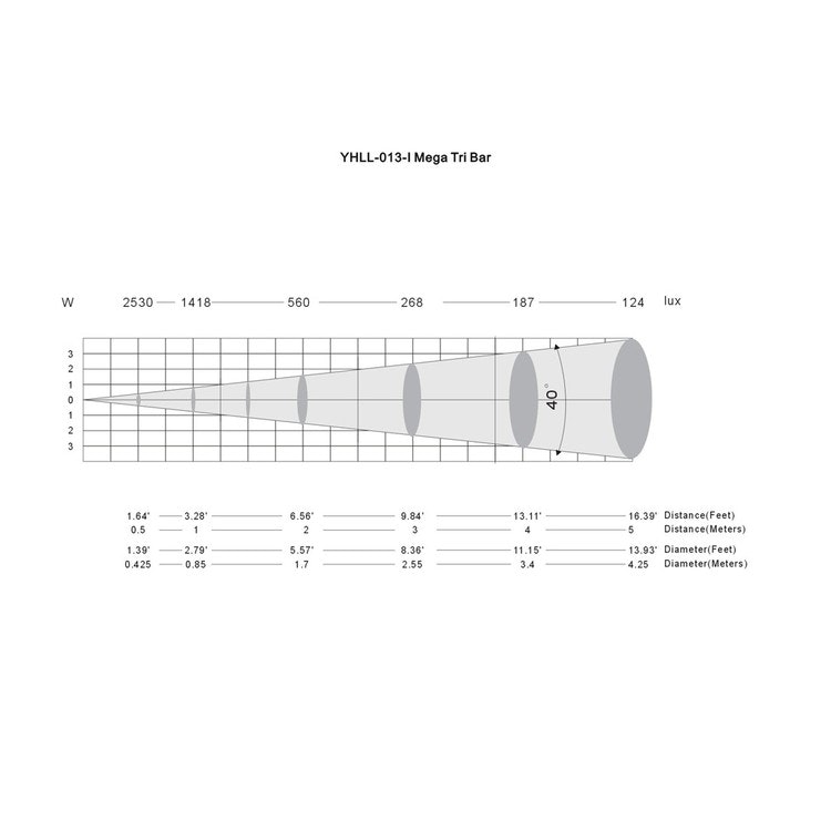 MEGA TRI BAR