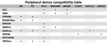 MWX65/B