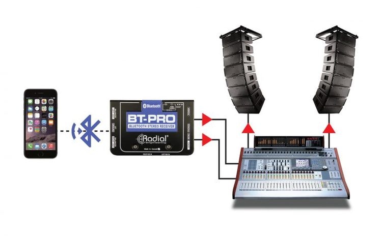 Radial BT-Pro Stereo Bluetooth DI box