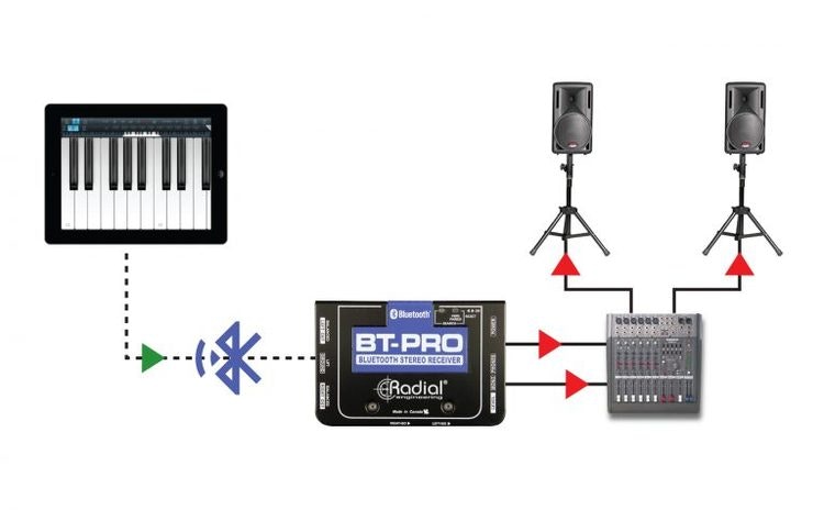 Radial BT-Pro Stereo Bluetooth DI box