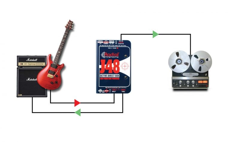 Radial X AMP aktiv reamp box