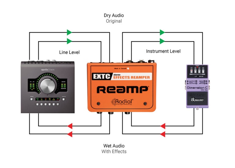 RADIAL EXTC STEREO EFFEKT REAMPER