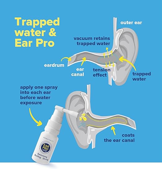 Ear Pro - Skydda dina öron