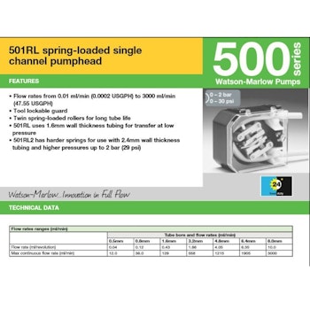 501RL spring-loaded high-flow pumphead