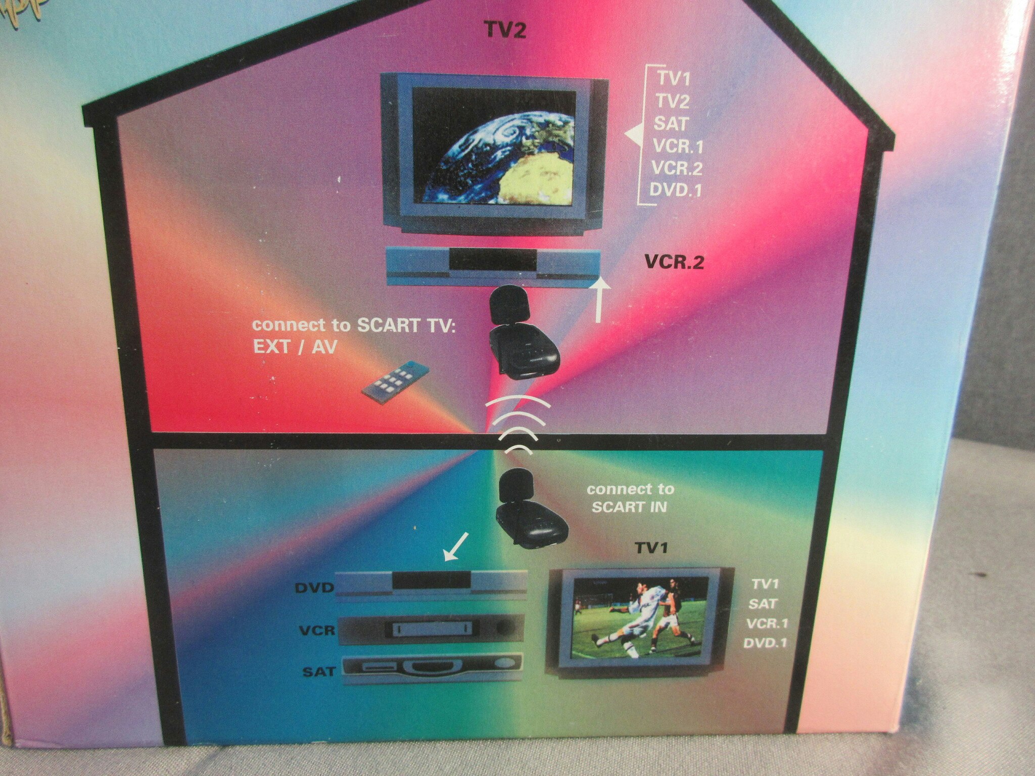 VID-TRANS 2.4 GHz Video Sender