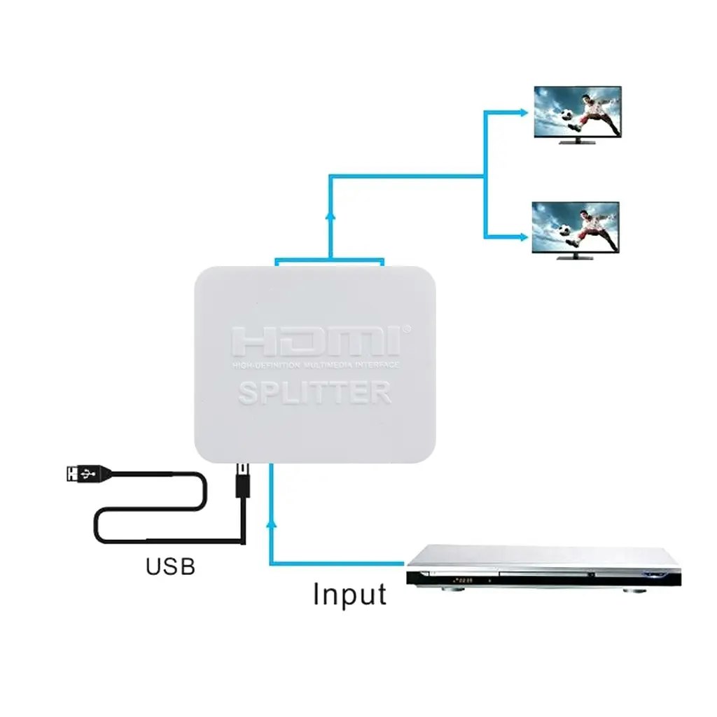 HDMI splitter 2xHDMI-utgångar 1080P 4K, Vit