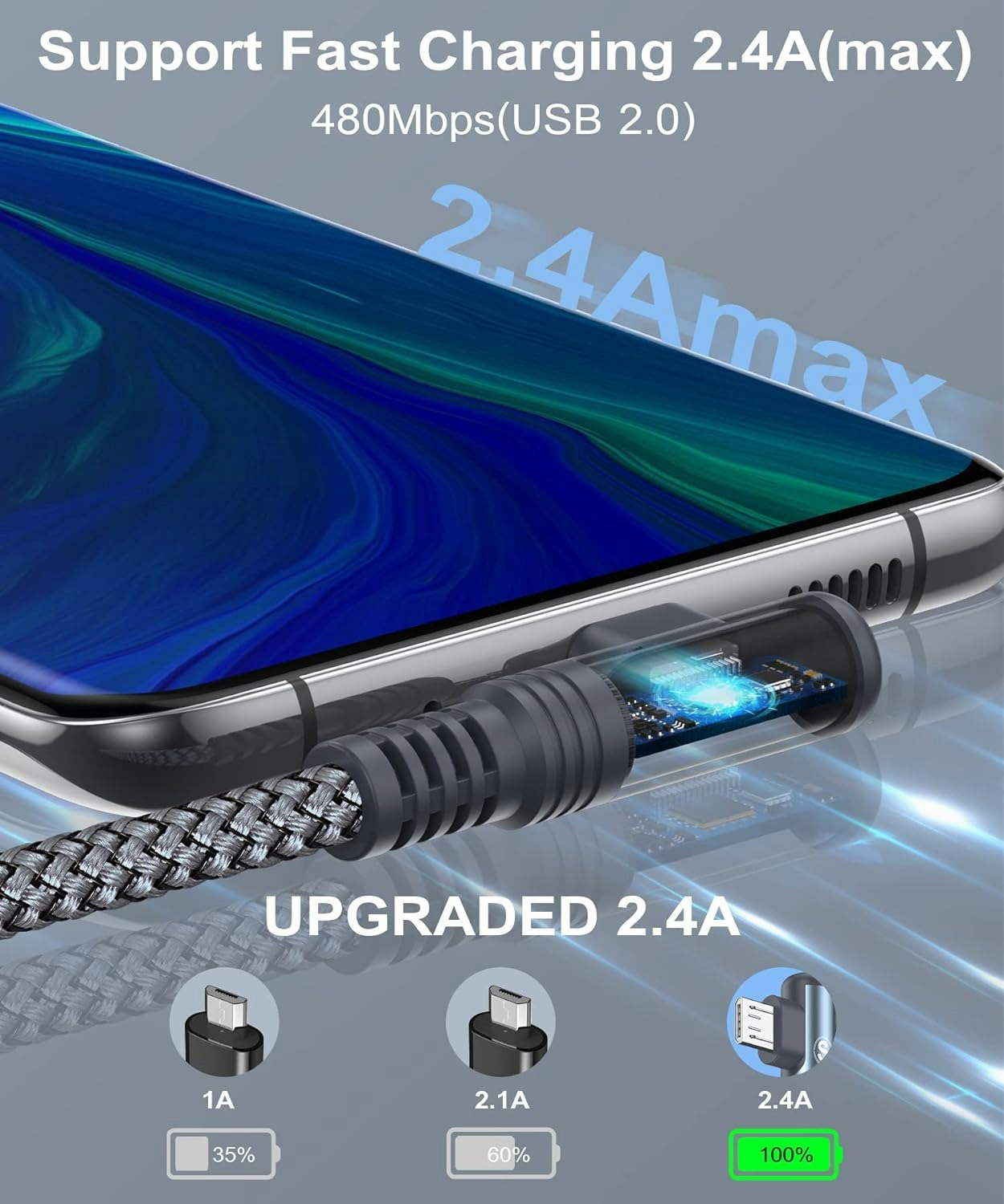 AviBrex USB C Cable 2pack 2m Grey