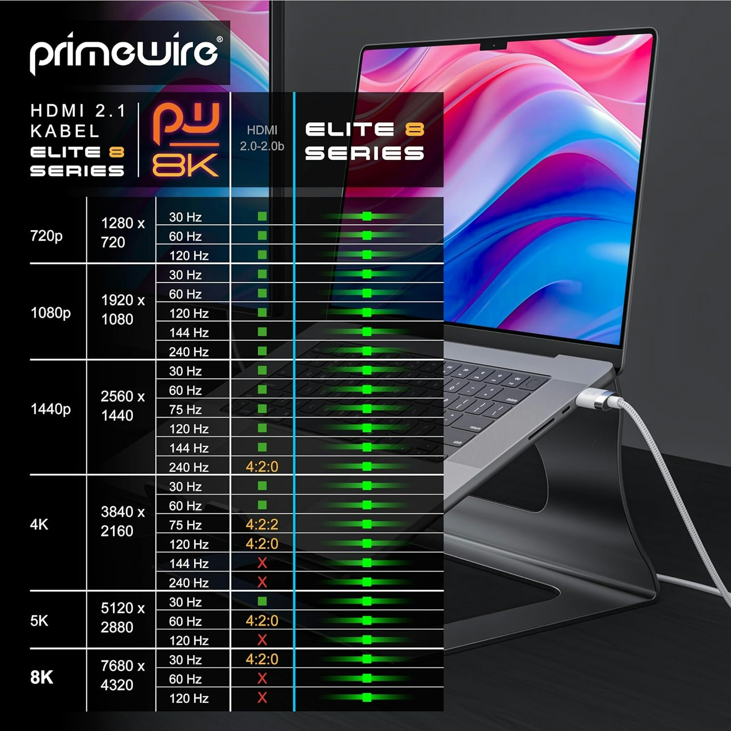 Primewire CSL - HDMI Cable 2.1 - 8K, 3 m.