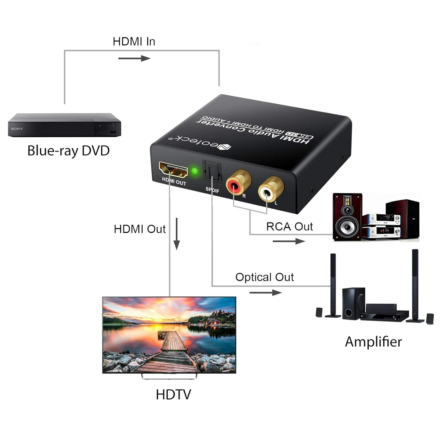 Neoteck HDMI-ljudomvandlare 4K 2160P