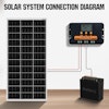 ECO-WORTHY Solar Charge Controller 12V/24V 30A
