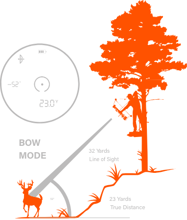 BUSHNELL PRIME 1300 LRF AVSTÅNDSMÄTARE