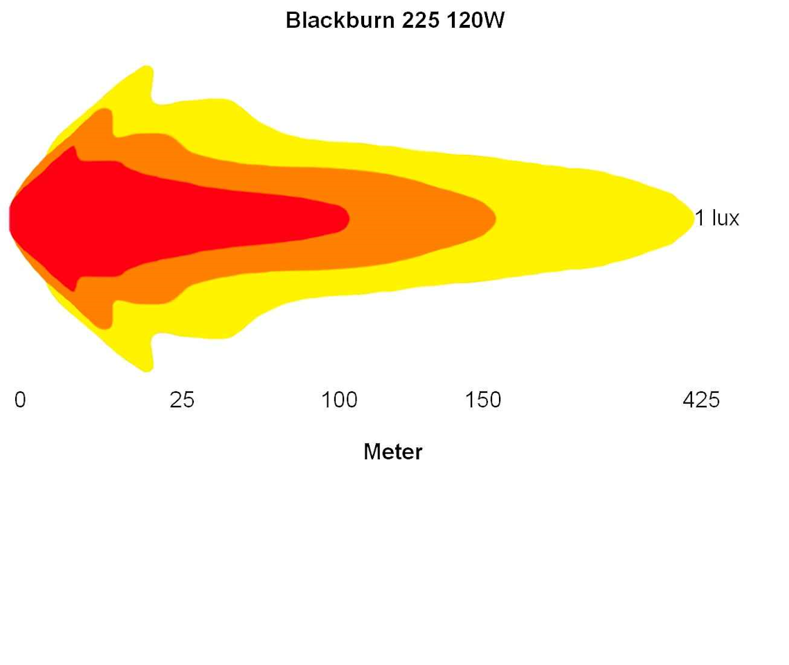 Blackburn 225 LED Extraljus 120W