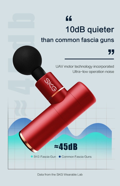 SKG F3 Massagepistol Grön