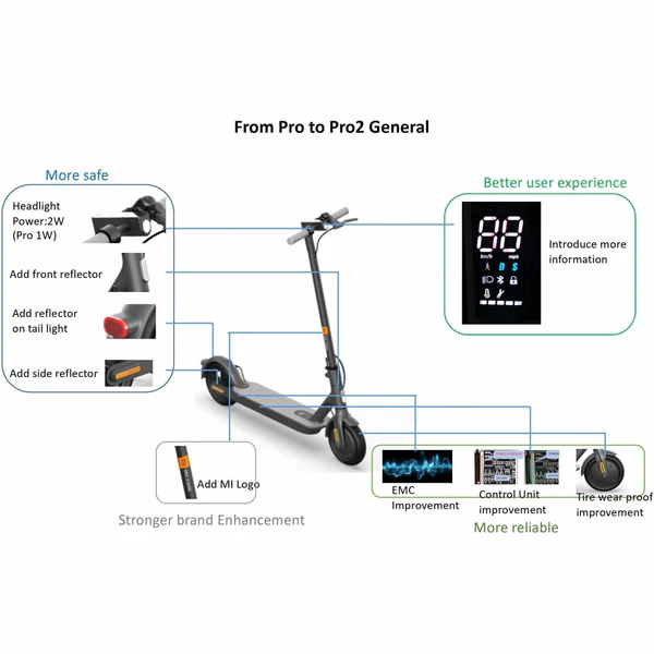 Xiaomi Electric Scooter Pro 2 Nordic Edition