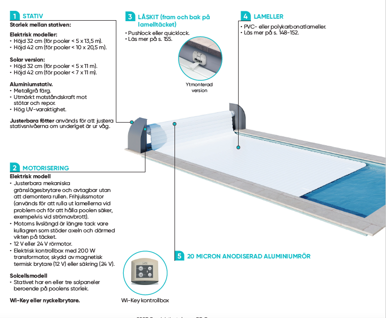 Contura Lamellskydd Polykarbonat